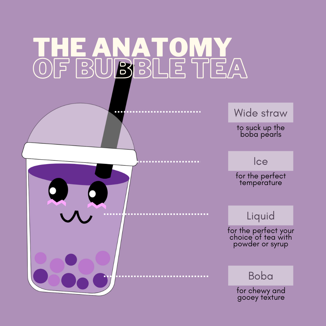 March #D2 - The anatomy of bubble tea - FB POST